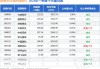 华锡有色：预计上半年净利润与上年同期（追溯调整后）相比 增87%到122%