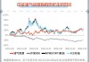 OPEC+产能之争：2025年配额战火重燃，石油市场将迎巨变？