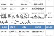 恒指期货夜盘收跌2.4%，报20768点，低水366点