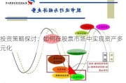 投资策略探讨：如何在股票市场中实现资产多元化