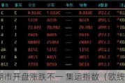 国内期市开盘涨跌不一 集运指数（欧线）涨超2%