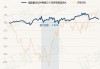 富国新动力灵活配置混合A：最新净值2.7110元，近6个月收益率-6.55%