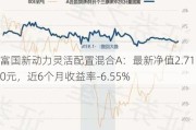 富国新动力灵活配置混合A：最新净值2.7110元，近6个月收益率-6.55%