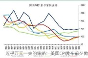 近乎万无一失的策略：美国CPI发布前夕做空通胀保值国债