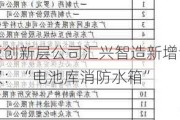 新三板创新层公司汇兴智造新增专利信息授权：“电池库消防水箱”