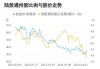 坚朗五金：预计上半年净利润500万元至750万元 同比下降