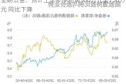 坚朗五金：预计上半年净利润500万元至750万元 同比下降