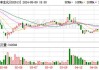 安凯微（688620）盘中异动 股价振幅达5.52%  上涨6.55%（06-20）