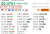 美股异动｜Robinhood涨超4% 拟以2亿美元收购加密货币交易所Bitstamp