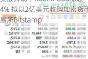 美股异动｜Robinhood涨超4% 拟以2亿美元收购加密货币交易所Bitstamp