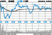 海大集团(002311.SZ)：拟10派5元 将于7月3日股权登记