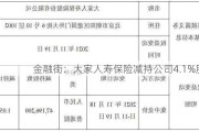 金融街：大家人寿保险减持公司4.1%股份