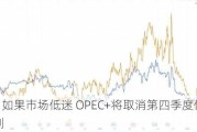 RBC：如果市场低迷 OPEC+将取消第四季度供应增加计划