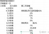 美联集团早盘涨近15% 预期中期净溢利将大幅增加