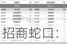 招商蛇口：6月实现签约销售金额231.05亿元