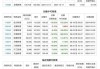 赣州逸源基金拟减持逸豪新材股份不超过1.00%