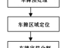 车牌识别系统的工作方式是什么？