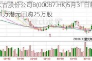 太古股份公司B(00087.HK)5月31日耗资261万港元回购25万股