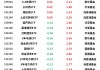 首期30年期特别国债首日上市：交易所市场大涨25%，银行间市场微跌