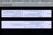 美力科技：实际控制人及其一致行动人增持股份***实施完成