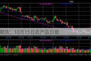 光大期货：10月15日农产品日报