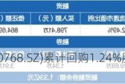 迪普科技(300768.SZ)累计回购1.24%股份 耗资8795.57万元