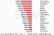 金银铜齐涨！白银突破逾十年高位，新一轮大宗超级周期开启？