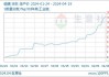 溴素市场均价21400元/吨上涨1.9%：硫磺价格微降，下游需求平稳预测短期震荡