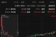 北证50大涨5%，逾10股涨超20%