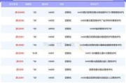 泸州老窖：2024年经营目标未作调整