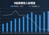 金融壹账通三季度净亏损收窄，但“自断”云服务后营收下滑48.3%