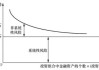 投资组合收益增长与风险管理：平衡投资策略