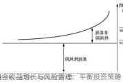 投资组合收益增长与风险管理：平衡投资策略