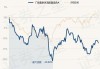 广发鑫享灵活配置混合A：净值下跌1.17%，近6个月收益率-6.39%