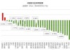 激智科技：上半年净利润1.15亿至1.35亿，增长130.11%至170.13%