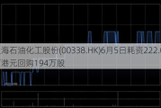 上海石油化工股份(00338.HK)6月5日耗资222.05万港元回购194万股