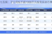 三七互娱：子公司拟不超1000万元投资辰途芯博基金