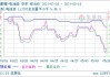 碳酸锂主力 LC2407 跌 5.16%，建议逢高沽空