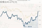 景顺长城绩优成长混合A：净值增长1.12%，规模达43.27亿元