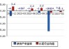 金圆股份：预计2024年上半年净利润为1.7亿元~2.2亿元