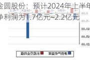 金圆股份：预计2024年上半年净利润为1.7亿元~2.2亿元