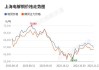 沪锡国际铜跌超 1%：7 月 12 日国内商品期货早盘开盘