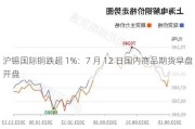 沪锡国际铜跌超 1%：7 月 12 日国内商品期货早盘开盘