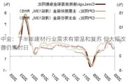 中金：下半年建材行业需求有望温和复苏 但大幅改善仍需时日