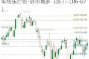 双飞集团（300817）：股价成功突破年线压力位-后市看多（涨）（06-07）