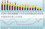 多家外资机构展望下半年经济形势与市场趋势 中国经济仍有上行空间