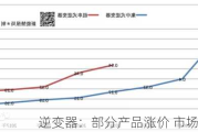 逆变器：部分产品涨价 市场迎来拐点