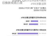 新能源汽车：5 月零售量约 79 万辆，以旧换新成效凸显