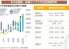 公募基金规模突破30万亿：债券型基金规模增长6.47%，超九成产品实现正收益