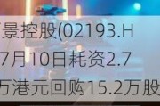 万景控股(02193.HK)7月10日耗资2.73万港元回购15.2万股